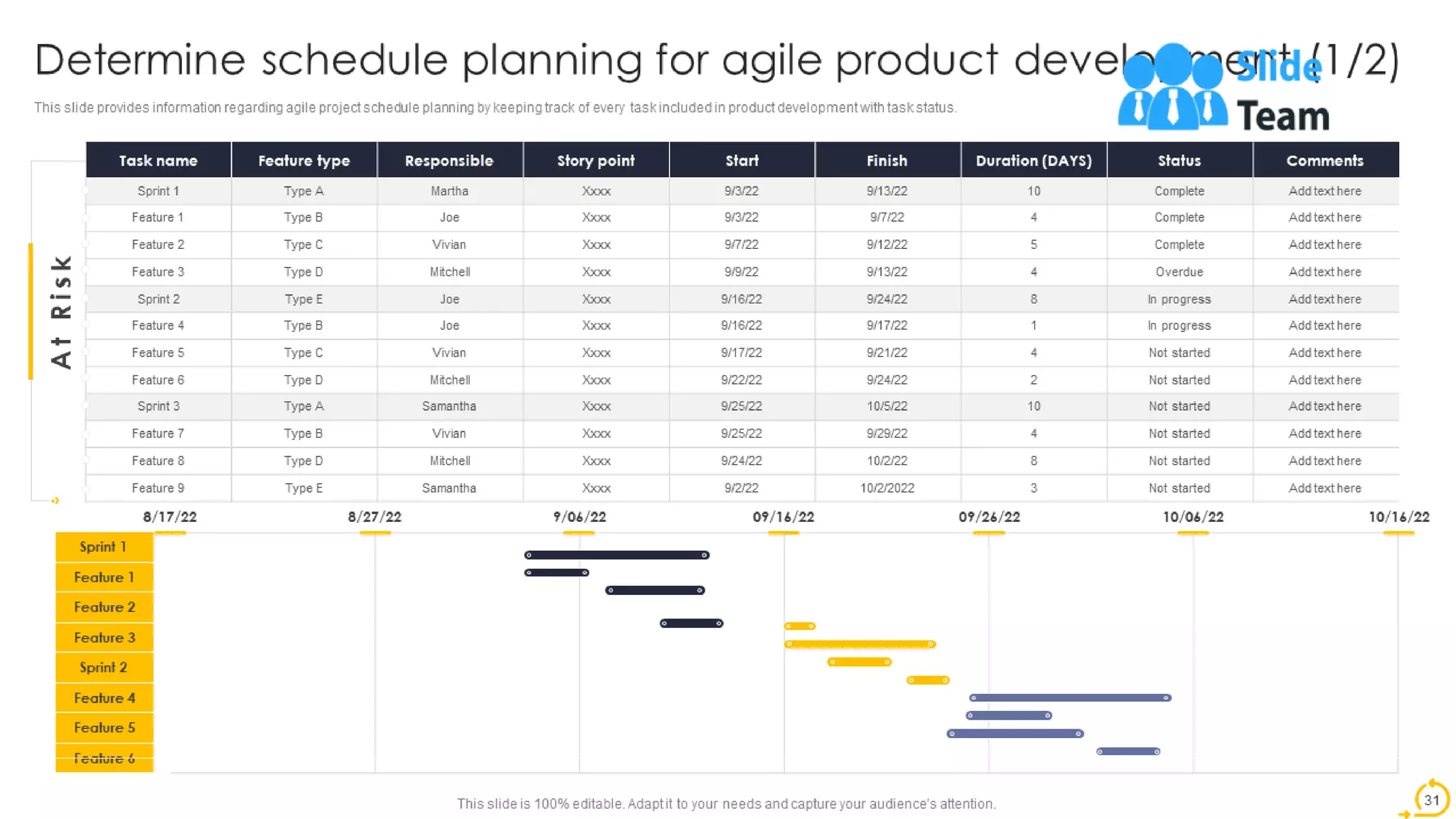 Agile Techniques For IT Team Playbook Powerpoint Presentation Slides