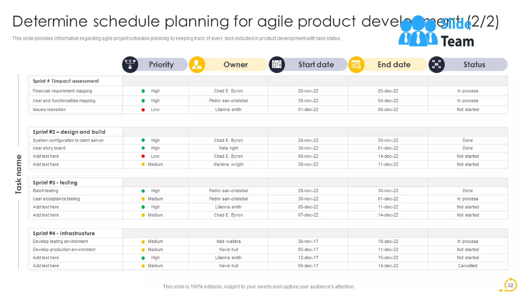 Agile Techniques For IT Team Playbook Powerpoint Presentation Slides