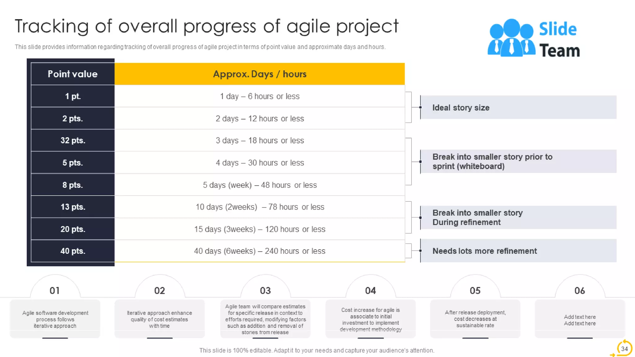 Agile Techniques For IT Team Playbook Powerpoint Presentation Slides