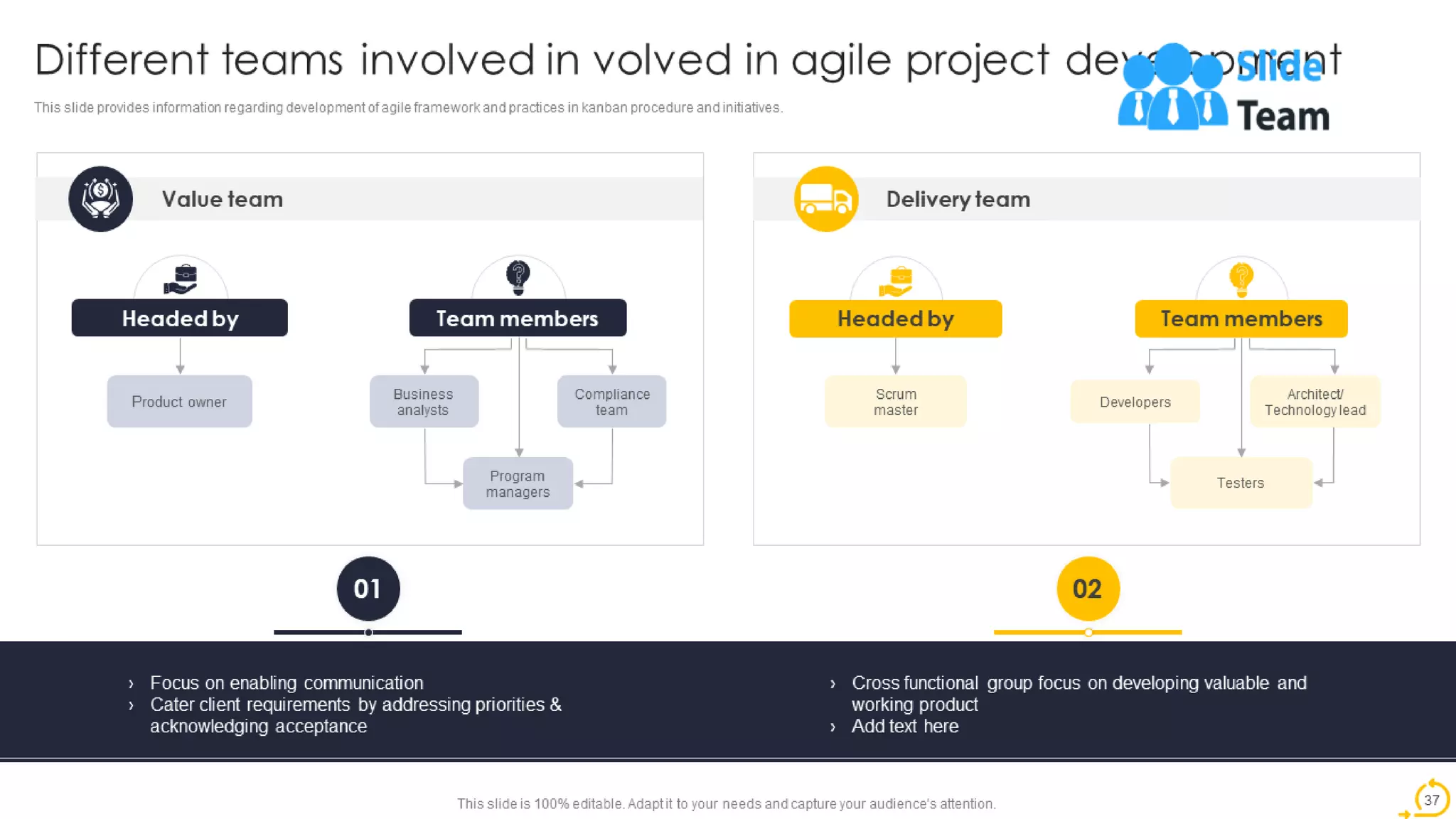 Agile Techniques For IT Team Playbook Powerpoint Presentation Slides