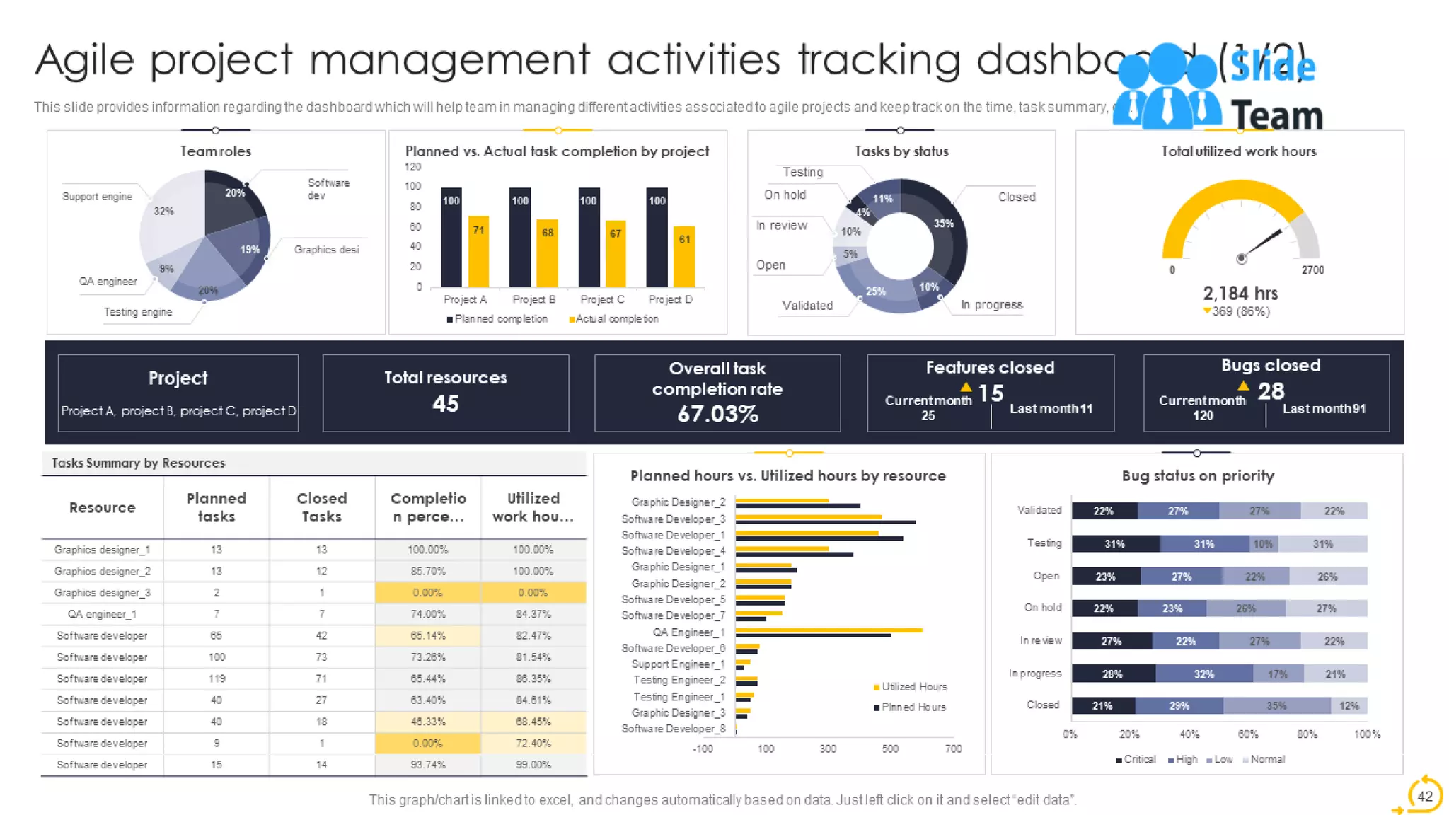 Agile Techniques For IT Team Playbook Powerpoint Presentation Slides