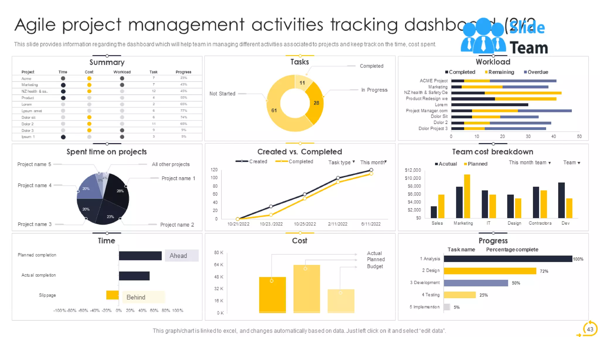 Agile Techniques For IT Team Playbook Powerpoint Presentation Slides