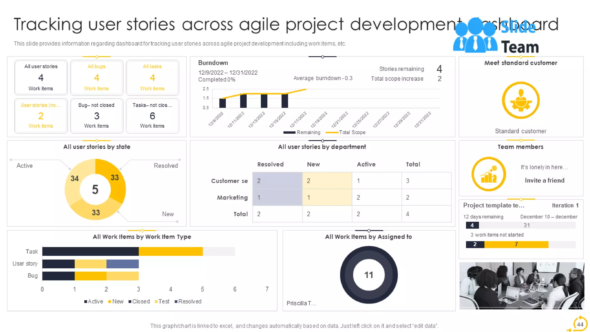 Agile Techniques For IT Team Playbook Powerpoint Presentation Slides