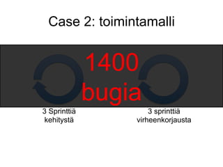 Case 2: toimintamalli


              1400
              bugia
3 Sprinttiä           3 sprinttiä
 kehitystä        virheenkorjausta
 