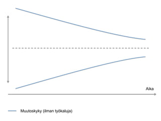 Aika




Muutoskyky (ilman työkaluja)
 