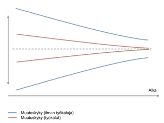 Aika




Muutoskyky (ilman työkaluja)
Muutoskyky (ٲö첹ܳ)
 