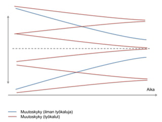 Aika




Muutoskyky (ilman työkaluja)
Muutoskyky (ٲö첹ܳ)
 