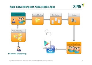 Agile Entwicklung der XING Mobile Apps
6Agile Testautomatisierung im XING Mobile Team | Daniel Knott @dnlkntt | Hamburg, 07.09.2012
Selected	
  Backlog	
  
Product	
  Backlog	
  
Feature/ Discovery
Es2ma2on	
   Developing	
   Tes2ng	
  
Internal	
  Beta	
  Phase	
  
 