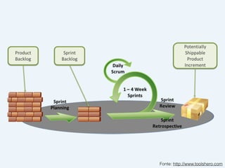 Fonte: http://www.toolshero.com
 