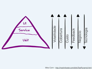 Mike Cohn - http://martinfowler.com/bliki/TestPyramid.html
Volatilidade
Cobertura
Custo
Feedback
Negócio
Tecnologia
 