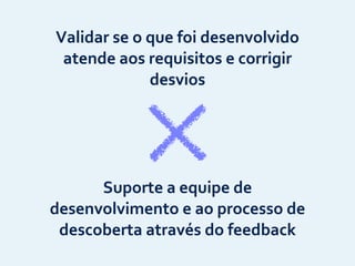 Validar	
  se	
  o	
  que	
  foi	
  desenvolvido	
  
atende	
  aos	
  requisitos	
  e	
  corrigir	
  
desvios
Suporte	
  a	
  equipe	
  de	
  
desenvolvimento	
  e	
  ao	
  processo	
  de	
  
descoberta	
  através	
  do	
  feedback
 