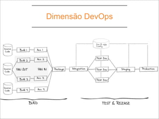 Dimensão DevOps
 