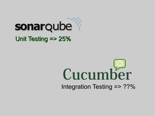 Unit Testing => 25%Unit Testing => 25%
Integration Testing => ??%Integration Testing => ??%
 