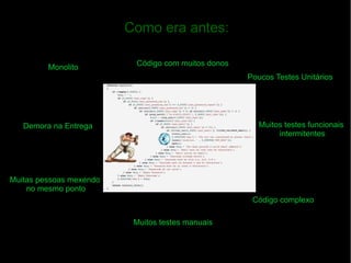 Como era antes:Como era antes:
Monolito
Poucos Testes Unitários
Código complexo
Muitos testes funcionais
intermitentes
Muitos testes manuais
Demora na Entrega
Muitas pessoas mexendo
no mesmo ponto
Código com muitos donos
 