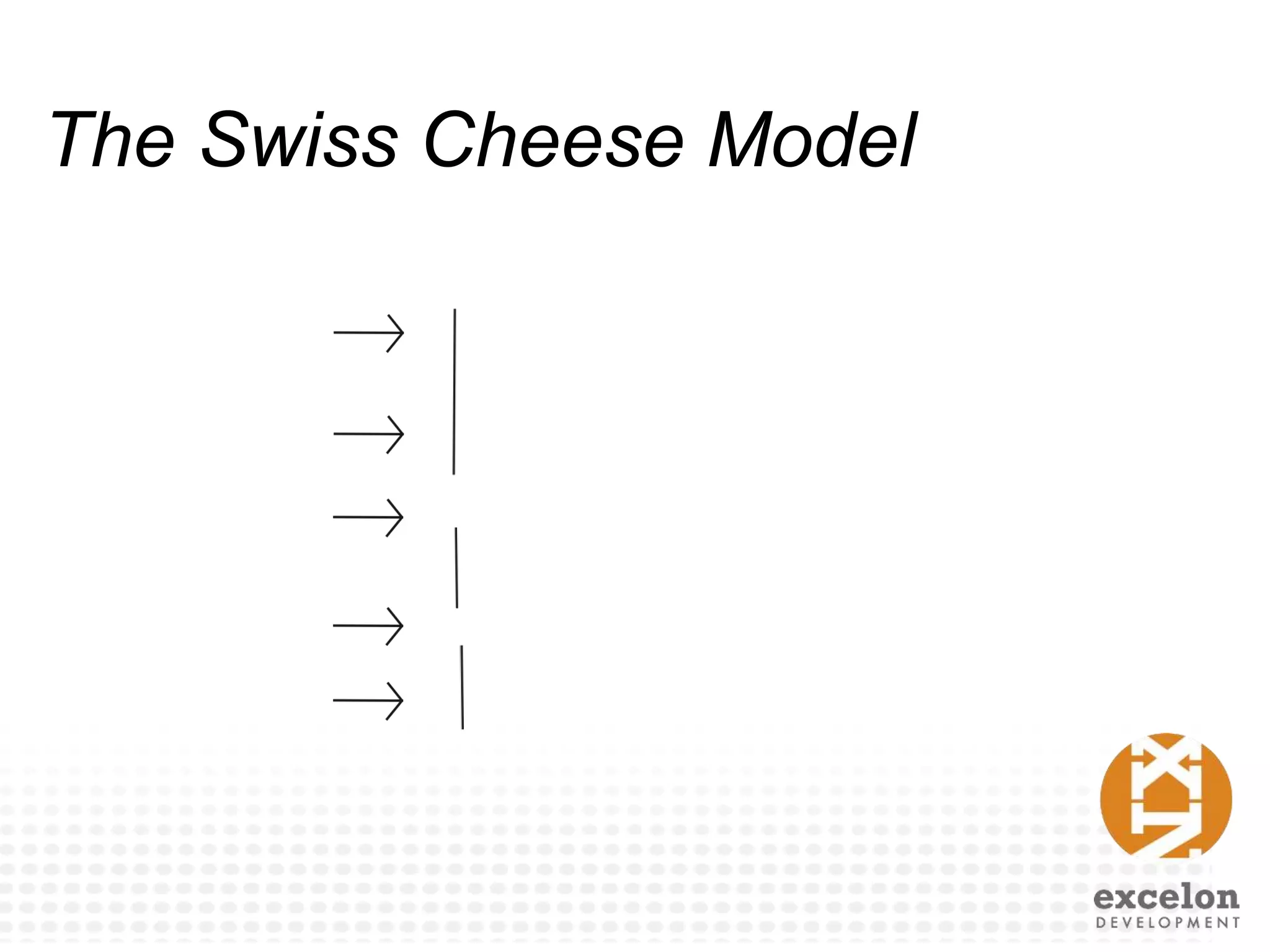 The Swiss Cheese Model
 