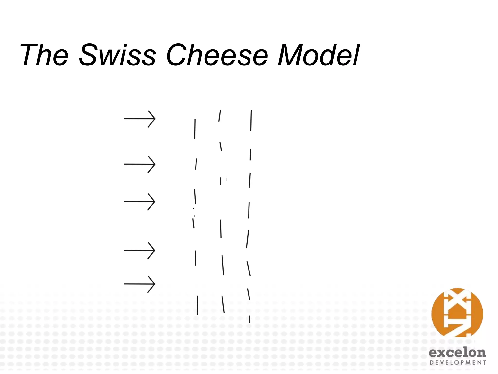 The Swiss Cheese Model
 