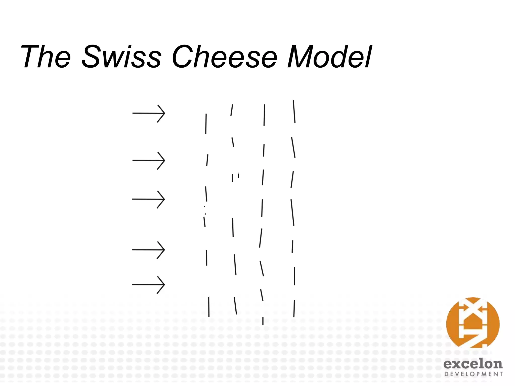 The Swiss Cheese Model
 