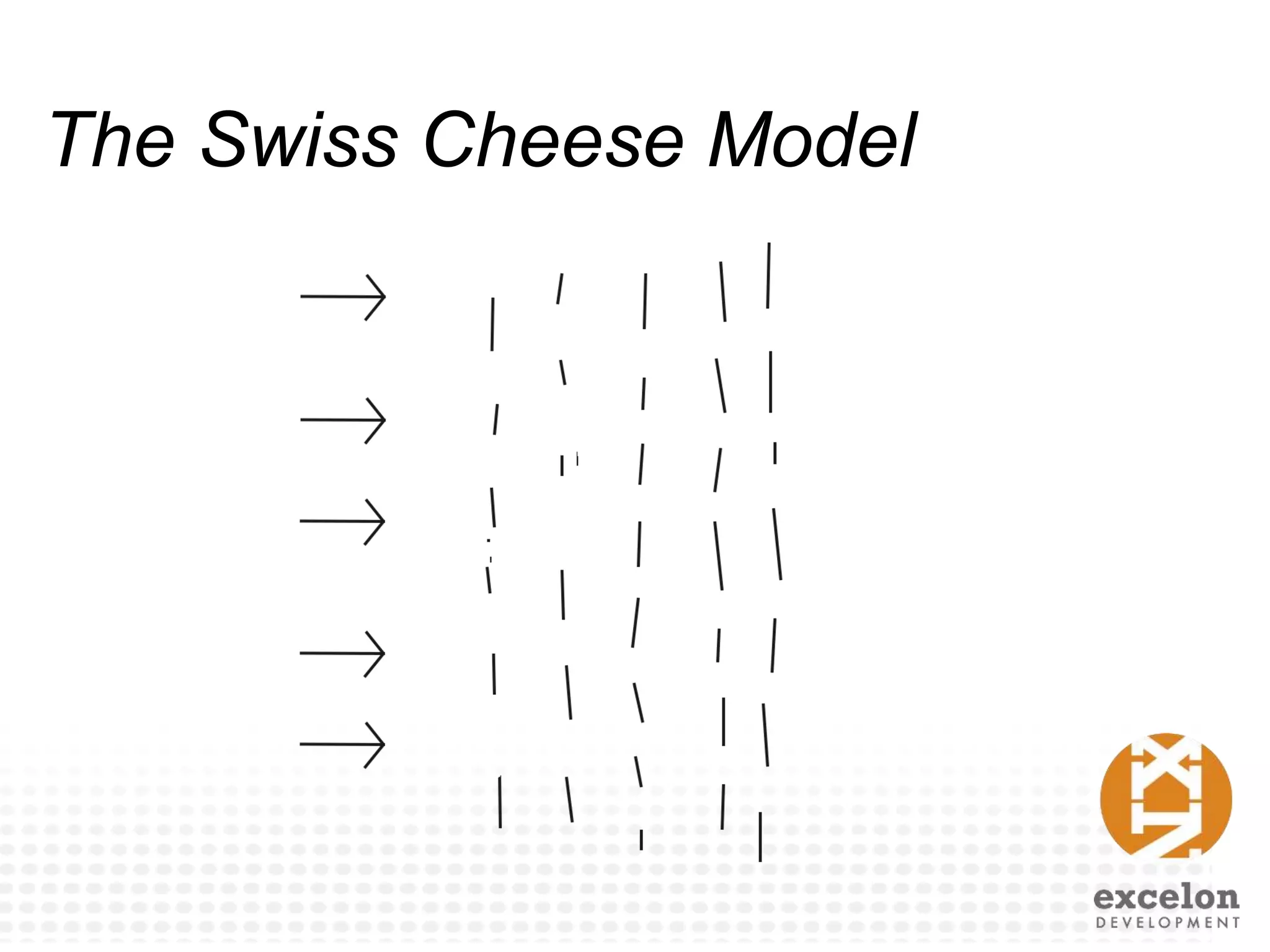 The Swiss Cheese Model
 