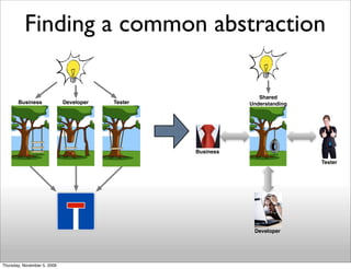 Finding a common abstraction

                                                                Shared
       Business      ...