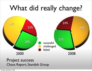 What did really change?
              49%                                         24%
                                    ...