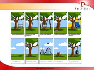 8+ years software development and testing experience