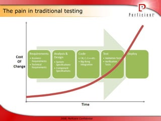 Certified Scrum Master