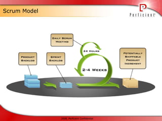 On time and within the budget?