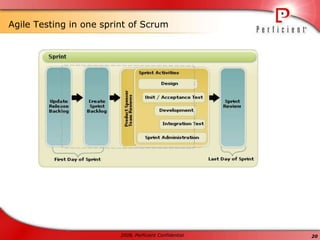 Business owners believe the project was successful?