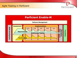 Delivered the business value?Reality vs IdealitySource: Vernon Stinebaker