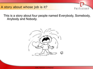 Q&ANo bugs?Meet requirements?Quality	     Customer satisfaction     Customer satisfaction          Market success                      Market success	    		  ProfitWhat is Quality?WIN & WIN