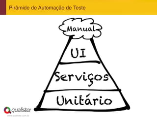 www.qualister.com.br
Pirâmide de Automação de Teste"
 