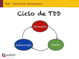 www.qualister.com.br
TDD – Test Driven Development"
 