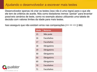 www.qualister.com.br
Ajudando o desenvolvedor a escrever mais testes
Idade	
   Retorno	
  
15	
   Não	
  pode	
  
16	
   FacultaDvo	
  
17	
   FacultaDvo	
  
18	
   Obrigatório	
  
19	
   Obrigatório	
  
30	
   Obrigatório	
  
50	
   Obrigatório	
  
69	
   Obrigatório	
  
70	
   FacultaDvo	
  
71	
   FacultaDvo	
  
Desenvolvedor apenas irá criar os testes (isso não é uma regra) para o que ele
ele tem de critérios de aceite. Nós como testadores iremos “parear” para levantar
possíveis cenários de teste, como no exemplo abaixo utilizando uma tabela de
decisão com valores limites da idade para mais testes.
Isso asseguro que não existam erros nas comparações (<= => <> || &&)
 