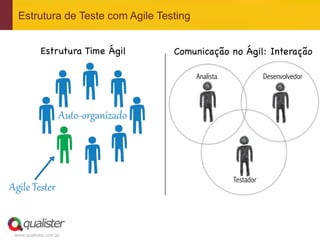 www.qualister.com.br
Estrutura de Teste com Agile Testing
Analista Desenvolvedor
Testador
Estrutura Time Ágil

 Comunicação no Ágil: Interação

 