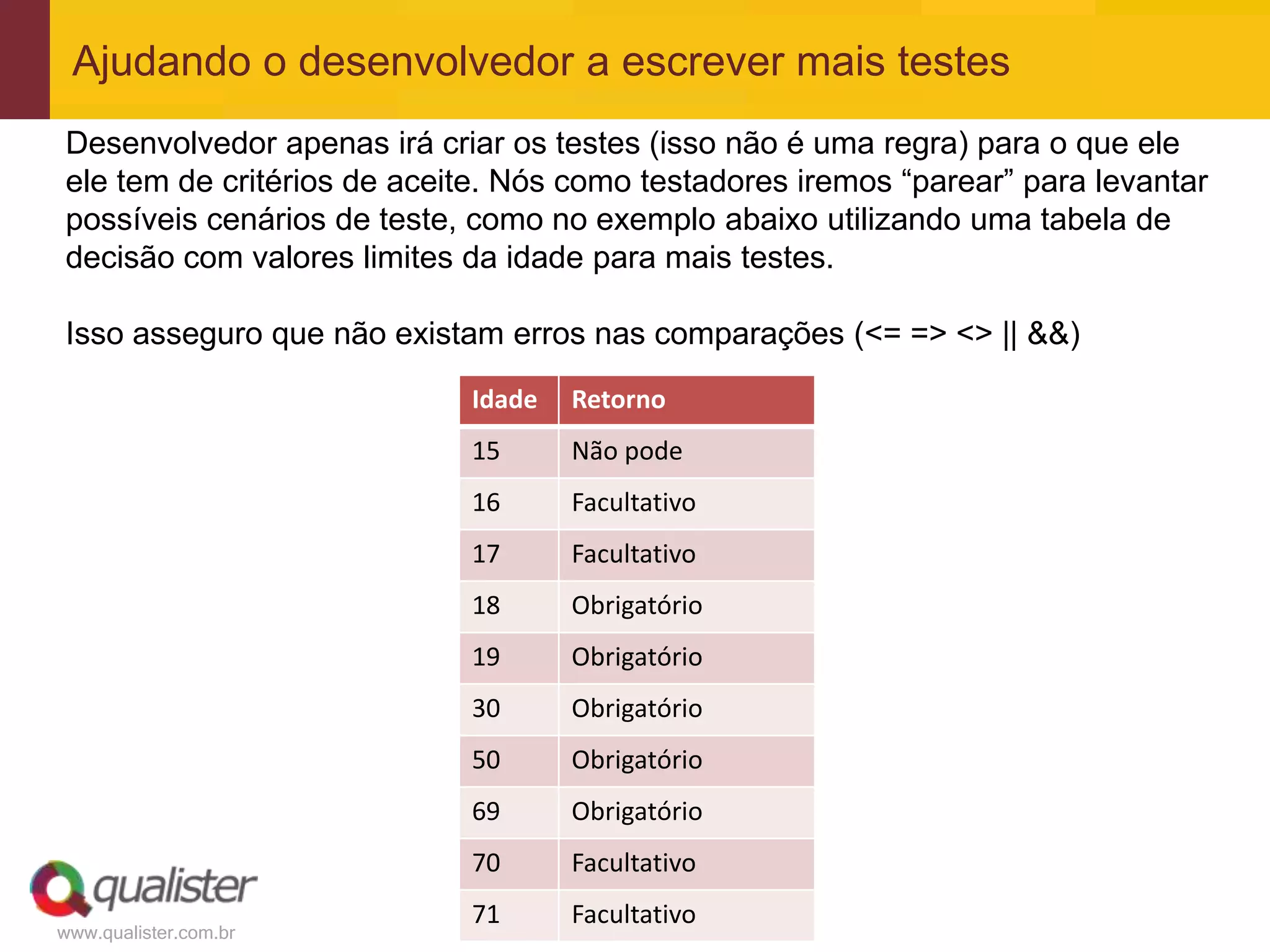 www.qualister.com.br
Ajudando o desenvolvedor a escrever mais testes
Idade Retorno
15 Não pode
16 Facultativo
17 Facultativo
18 Obrigatório
19 Obrigatório
30 Obrigatório
50 Obrigatório
69 Obrigatório
70 Facultativo
71 Facultativo
Desenvolvedor apenas irá criar os testes (isso não é uma regra) para o que ele
ele tem de critérios de aceite. Nós como testadores iremos “parear” para levantar
possíveis cenários de teste, como no exemplo abaixo utilizando uma tabela de
decisão com valores limites da idade para mais testes.
Isso asseguro que não existam erros nas comparações (<= => <> || &&)
 