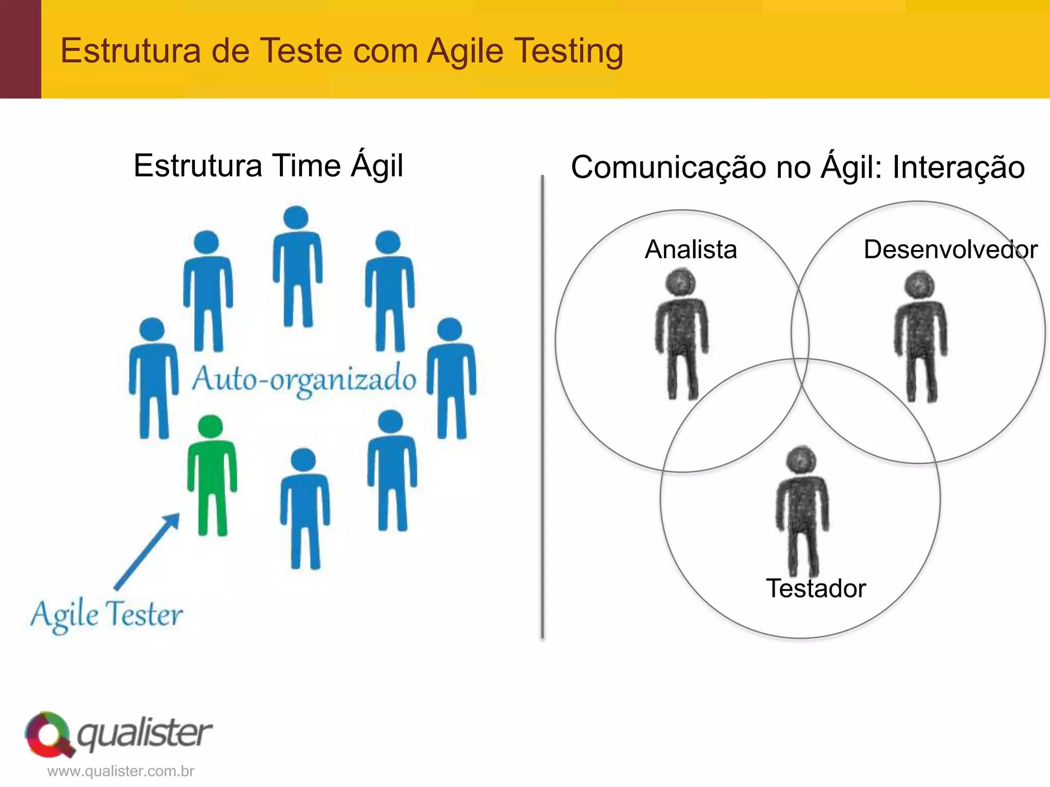 www.qualister.com.br
Estrutura de Teste com Agile Testing
Analista Desenvolvedor
Testador
Estrutura Time Ágil Comunicação no Ágil: Interação
 