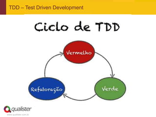 www.qualister.com.br
TDD – Test Driven Development
 