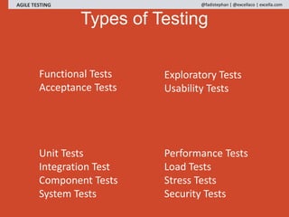 Functional Tests
Acceptance Tests
Unit Tests
Integration Test
Component Tests
System Tests
Exploratory Tests
Usability Tes...