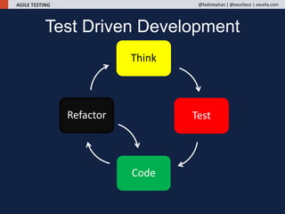 AGILE TESTING @fadistephan | @excellaco | excella.com
Think
Test
Code
Refactor
Test Driven Development
 