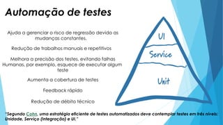 Automação de testes
“Segundo Cohn, uma estratégia eficiente de testes automatizados deve contemplar testes em três níveis:
Unidade, Serviço (Integração) e UI.”
Ajuda a gerenciar o risco de regressão devido as
mudanças constantes.
Redução de trabalhos manuais e repetitivos
Melhora a precisão dos testes, evitando falhas
Humanas, por exemplo, esquece de executar algum
teste
Aumenta a cobertura de testes
Feedback rápido
Redução de débito técnico
 