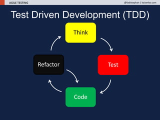 AGILE TESTING @fadistephan | kaizenko.com
Think
Test
Code
Refactor
Test Driven Development (TDD)
 