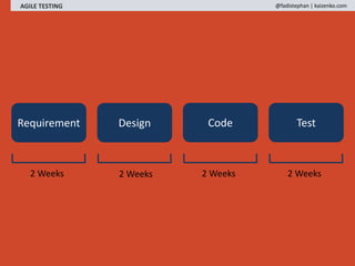 AGILE TESTING @fadistephan | kaizenko.com
Requirement Design Code Test
2 Weeks 2 Weeks 2 Weeks 2 Weeks
 