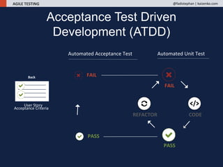 AGILE TESTING @fadistephan | kaizenko.com
PASS
REFACTOR CODE
FAIL
FAIL
PASS
Automated Acceptance Test Automated Unit Test
User Story
Acceptance Criteria
Back
Acceptance Test Driven
Development (ATDD)
 