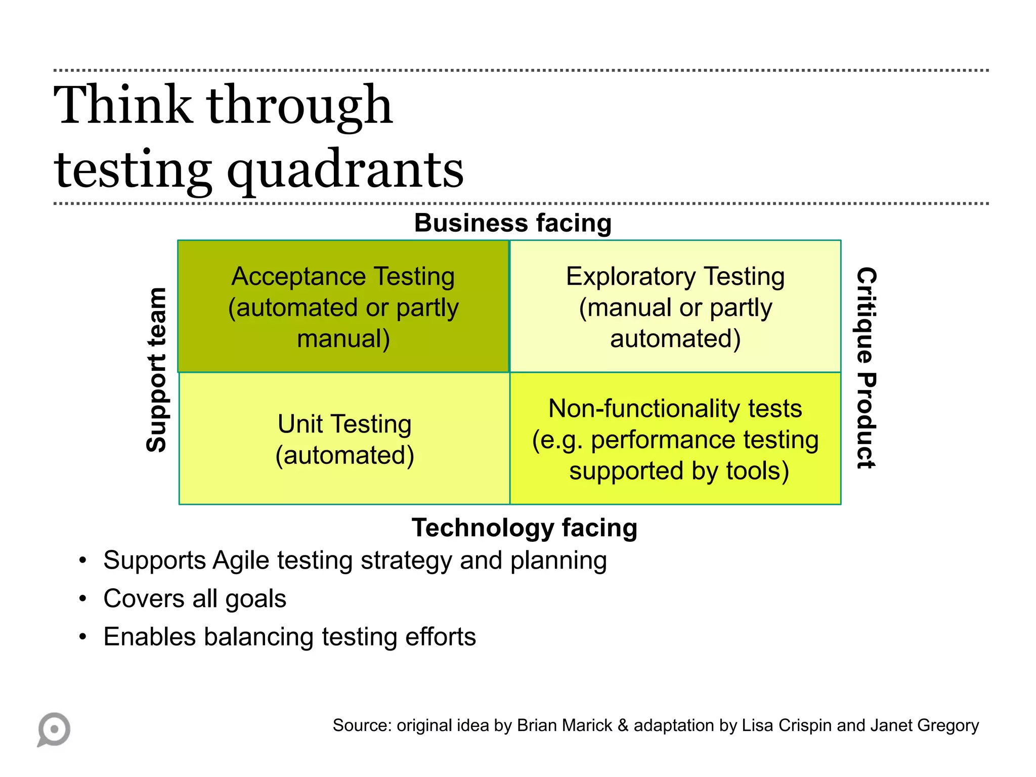 Think through
testing quadrants
• Supports Agile testing strategy and planning
• Covers all goals
• Enables balancing testing efforts
Acceptance Testing
(automated or partly
manual)
Unit Testing
(automated)
Business facing
Technology facing
Exploratory Testing
(manual or partly
automated)
Non-functionality tests
(e.g. performance testing
supported by tools)
CritiqueProduct
Supportteam
Source: original idea by Brian Marick & adaptation by Lisa Crispin and Janet Gregory
 