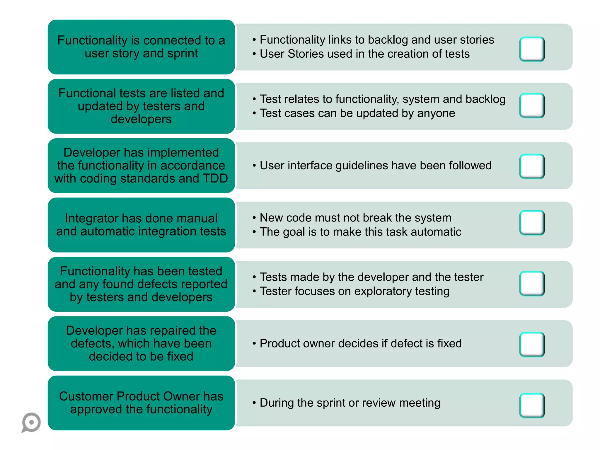• Functionality links to backlog and user stories
• User Stories used in the creation of tests
Functionality is connected to a
user story and sprint
• Test relates to functionality, system and backlog
• Test cases can be updated by anyone
Functional tests are listed and
updated by testers and
developers
• User interface guidelines have been followed
Developer has implemented
the functionality in accordance
with coding standards and TDD
• New code must not break the system
• The goal is to make this task automatic
Integrator has done manual
and automatic integration tests
• Tests made by the developer and the tester
• Tester focuses on exploratory testing
Functionality has been tested
and any found defects reported
by testers and developers
• Product owner decides if defect is fixed
Developer has repaired the
defects, which have been
decided to be fixed
• During the sprint or review meeting
Customer Product Owner has
approved the functionality
 