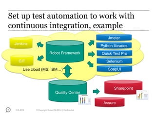 Use cloud (MS, IBM…)
Set up test automation to work with
continuous integration, example
16.6.2014 © Copyright Knowit Oy 2014 | Confidential
Robot Framework
Quality Center
Jmeter
Python libraries
Selenium
Jenkins
GIT
Quick Test Pro
SoapUI
Sharepoint
Assure
 