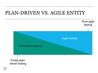 PLAN-DRIVEN VS. AGILE ENTITY
22
Purely plan-
driven testing
Plan-driven testing
Agile testing
Pure agile
testing
 
