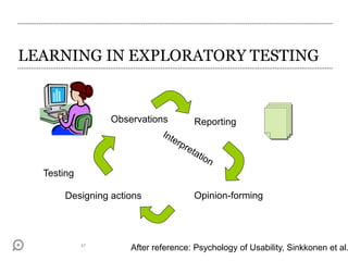 47
LEARNING IN EXPLORATORY TESTING
Testing
Opinion-forming
Reporting
Designing actions
Observations
After reference: Psychology of Usability, Sinkkonen et al.
 