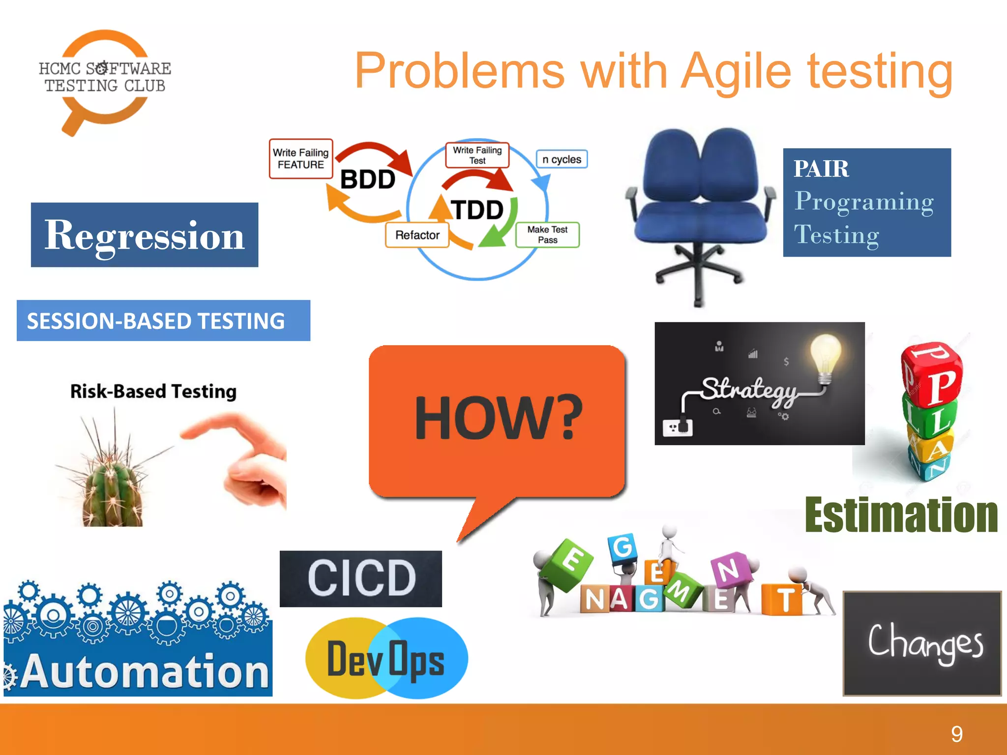Problems with Agile testing
9
SESSION-BASED TESTING
PAIR
Programing
Testing
Estimation
Regression
 