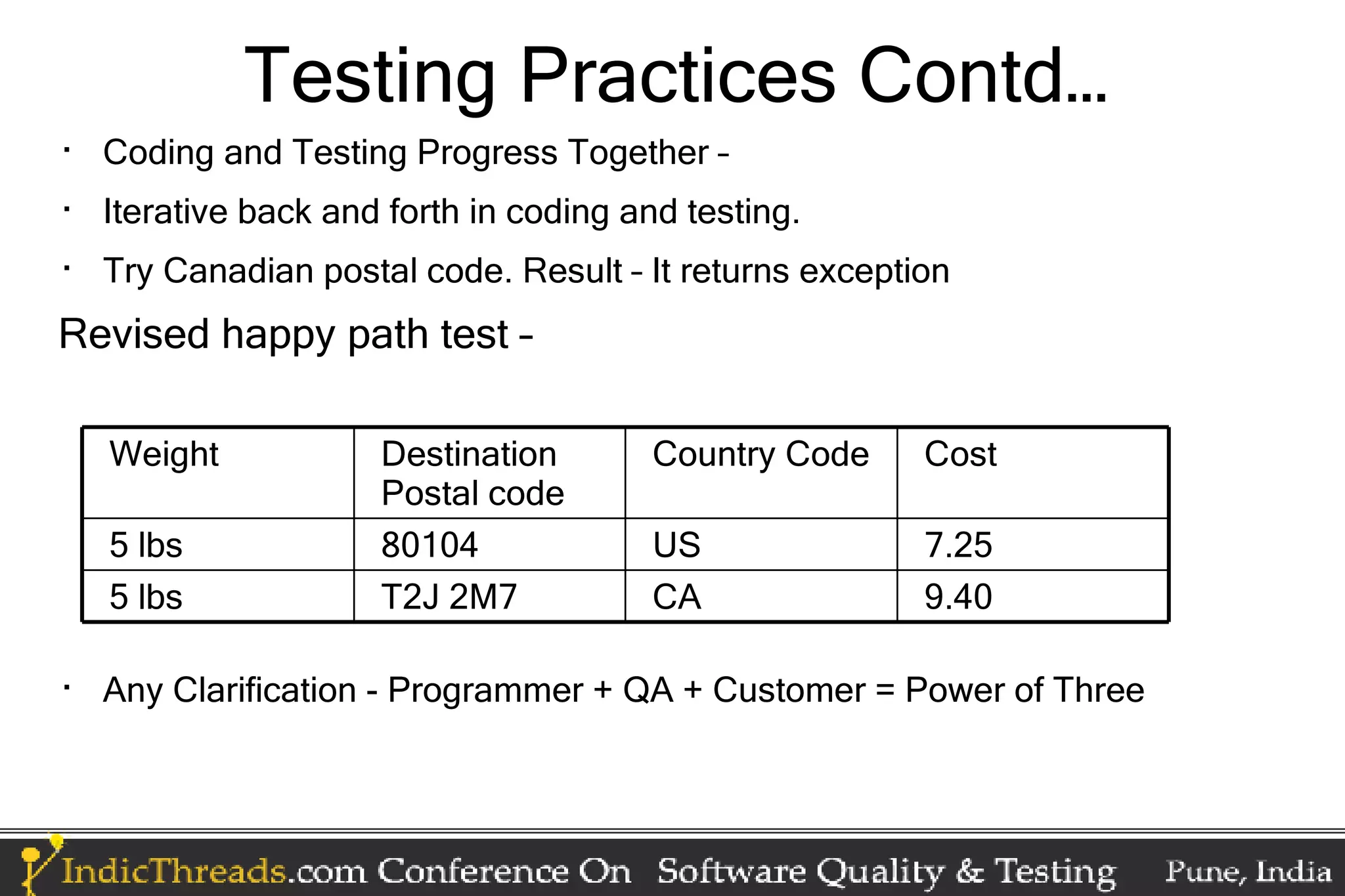 Testing Practices Contd…  Coding and Testing Progress Together –  Iterative back and forth in coding and testing.  Try Canadian postal code. Result – It returns exception Revised happy path test – Weight Destination Country Code Cost Postal code 5 lbs 80104 US 7.25 5 lbs T2J 2M7 CA 9.40  Any Clarification - Programmer + QA + Customer = Power of Three 
